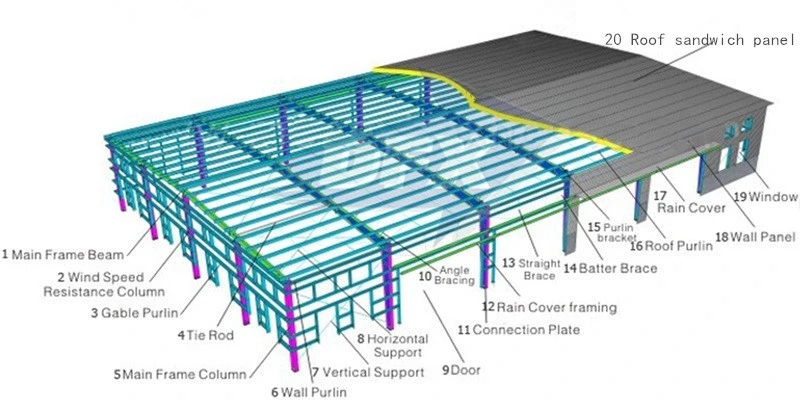 Manufacturer Heavy Duty Steel Warehouse Steel Structure Storage